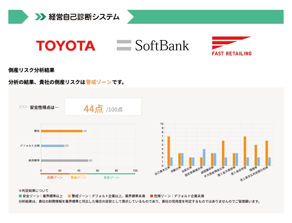 中小機構の経営自己診断システムで上場大企業を分析してみた（その１）