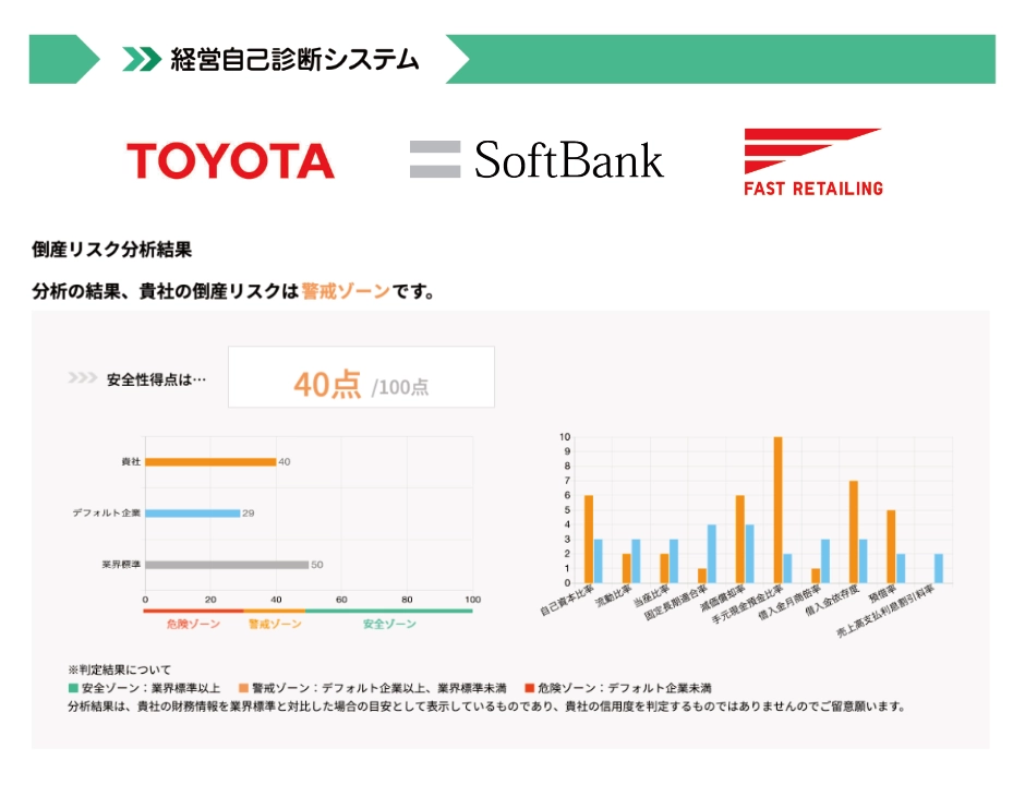 中小機構の経営自己診断システムで上場大企業を分析してみた(その2)