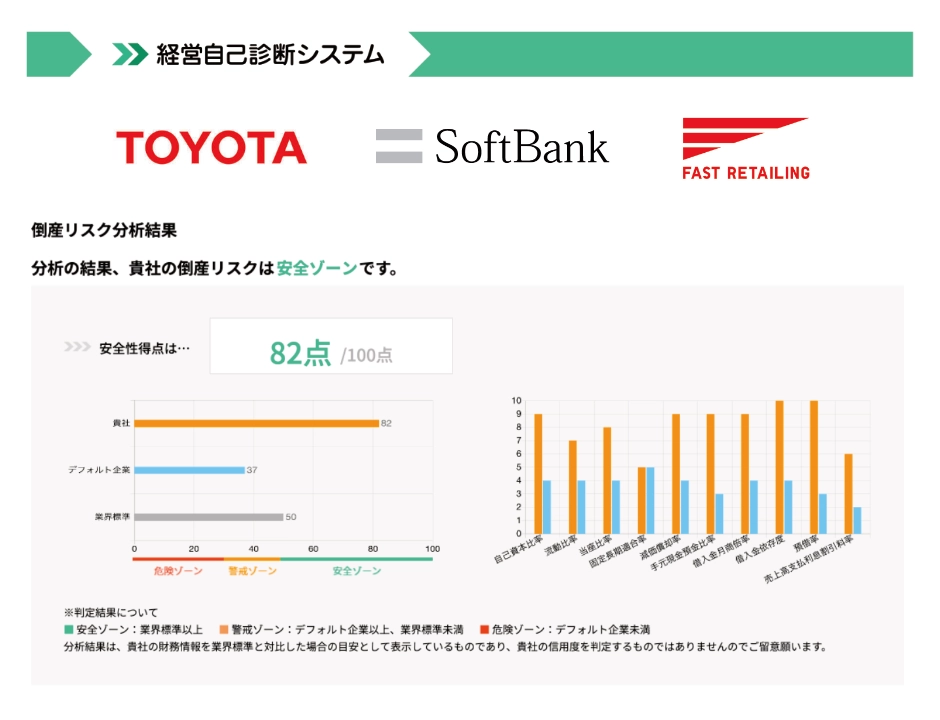 中小機構の経営自己診断システムで上場大企業を分析してみた（その３）
